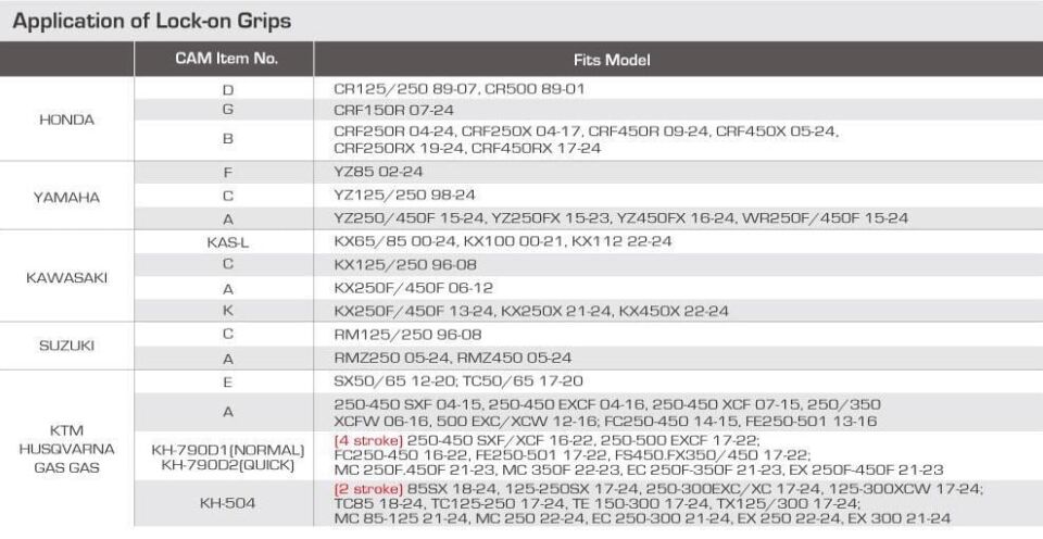 Accel Lock-On Elcik Gaz Teli Tutacağı C