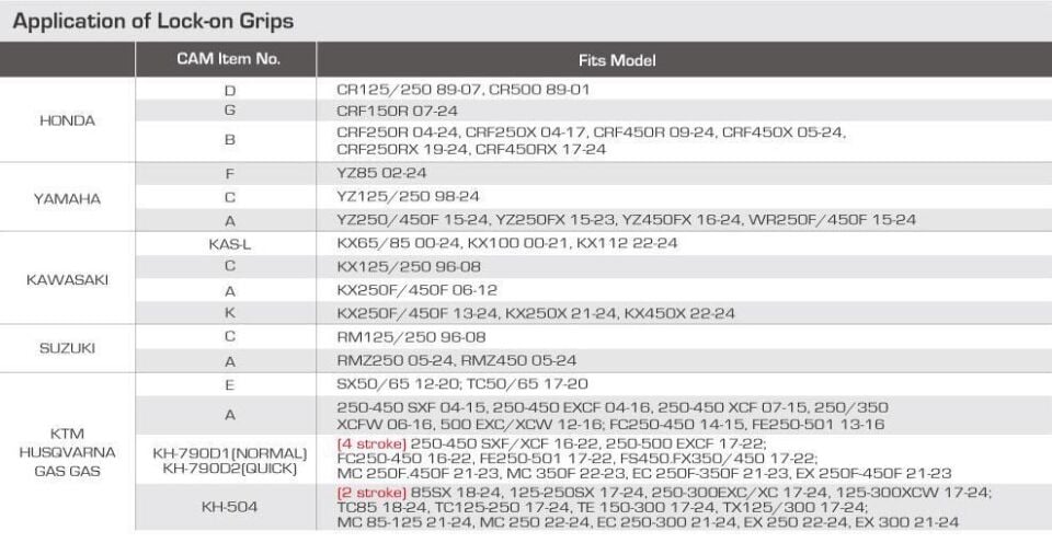 Accel Lock-On Elcik Gaz Teli Tutacağı F