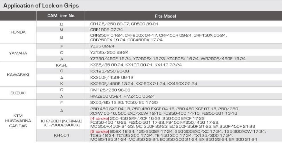 Accel Lock-On Elcik Gaz Teli Tutacağı K