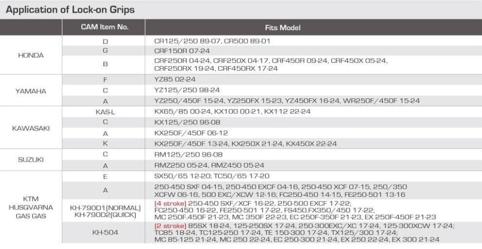 Accel Lock-On Elcik Gaz Teli Tutacağı Kas-L