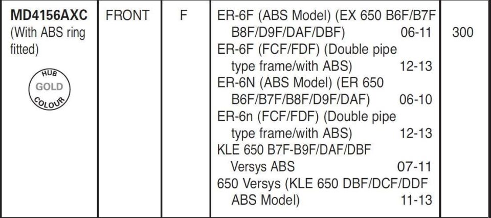 Kaw. Er6 F/N 06-16 Versys650 07-14 Abs Ebc Ön Disk