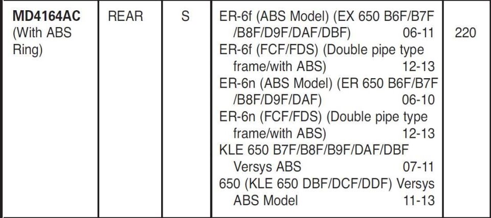 Kawasaki ER-6F ER-6N 2006-2015 Kawasaki Versys 650 2007-2011 ABS EBC Arka Disk